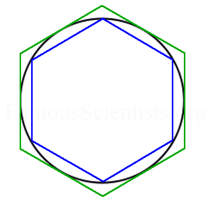 archimedes circle hexagons