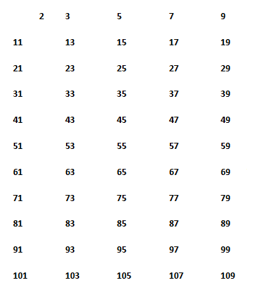 Sieve of Eratosthenes 2