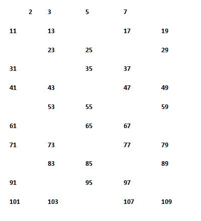 Sieve of Eratosthenes 3