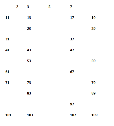 Sieve of  Eratosthenes 7