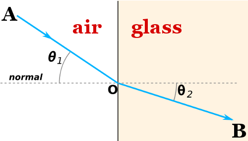 pierre-de-fermat-refraction