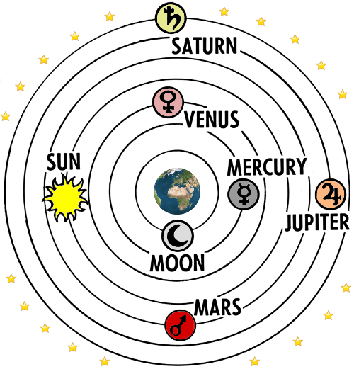 ptolemy's universe