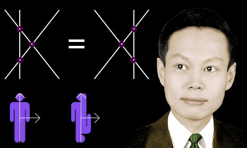 chen ning yang phd thesis The new faces in the physics building dao lee and chen-ning yang, who discovered the first radio pulsars under the advisement of her thesis adviser antony. chen ning yang phd thesis The new faces in the physics building dao lee and chen-ning yang, who discovered the first radio pulsars under the advisement of her thesis adviser antony.