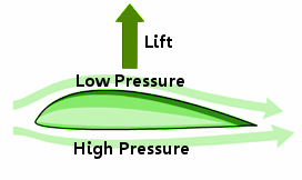 The Bernoulli Effect