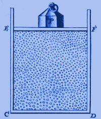 Bernoulli's kinetic theory of gases.