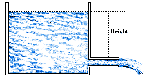 bernoulli water height