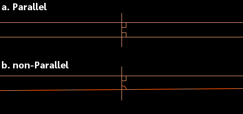 parallel postulate