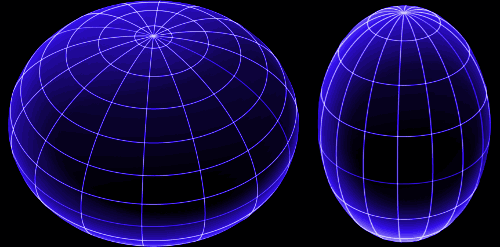 spheroids