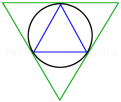 archimedes circle and triangles