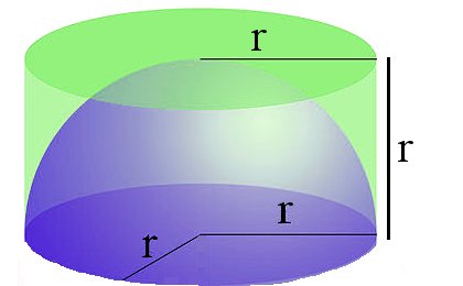 hemisphere within cylinder