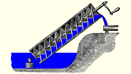 archimedes screw