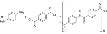 Kevlar Reaction