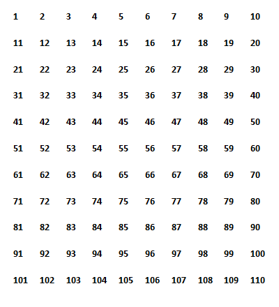 Sieve of Eratosthenes - 1