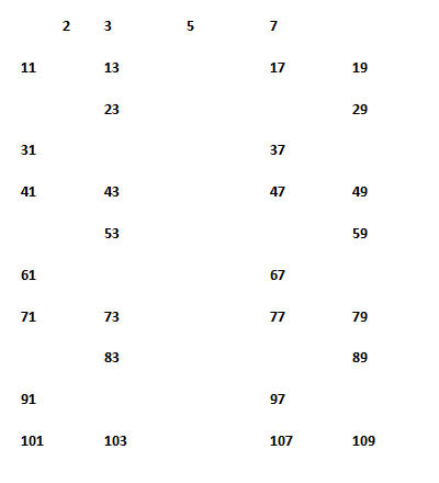 Sieve of Eratosthenes 5