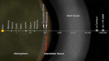 Aristarchus would have loved to have seen this view of the Solar System