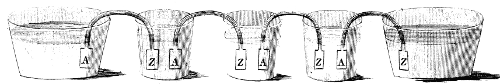 An illustration from Volta's 1800 paper. Pieces of silver and zinc connected by metal strips and sitting in cups of dilute acid 
