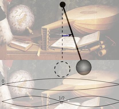 Galileo Math Music Physics