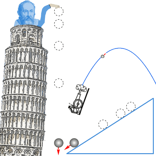 Galileo Pisa Gravity