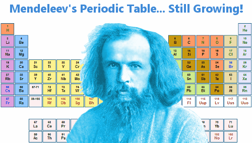 mendeleev periodic table