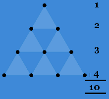 pythagoras tetractys