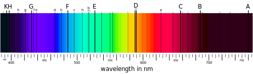 Fraunhofer Dark Lines