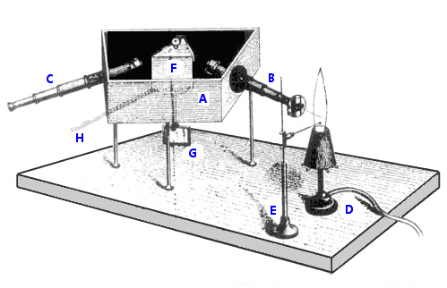 Kirchhoff-bunsen Spectroscope Photograph by Science Photo Library