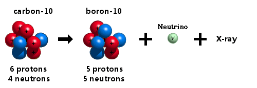 K-electron-capture