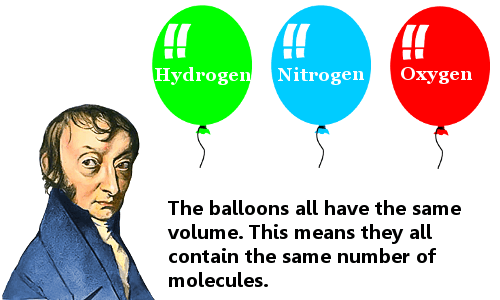 Amedeo Avogadro