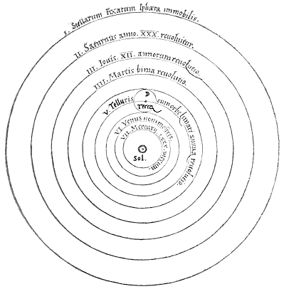 nicolaus-copernicus-heliocentric