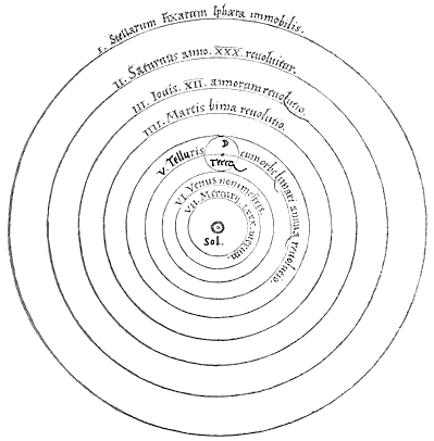 What did Copernicus discover?