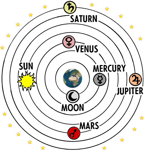 Ptolemy's Universe