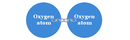 oxygen molecule