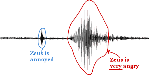zeus-angry