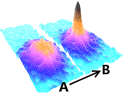 Bose-Einstein condensate