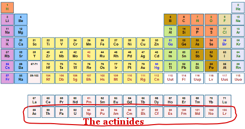 the actinide elements