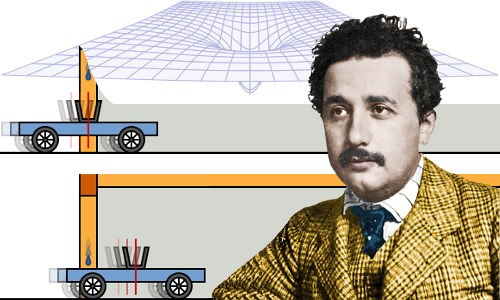 What are Albert Einstein's lesser-known inventions?