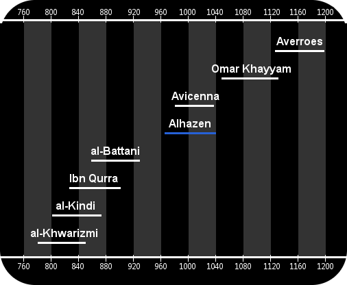 alhazen-life-scholars