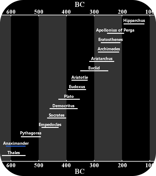 anaximander-lifetime