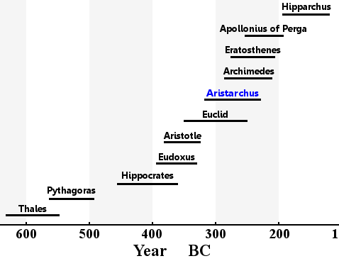 aristarchus heliocentric model