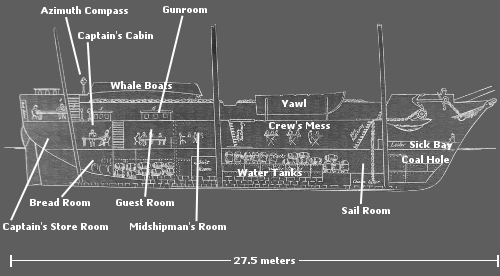 HMS Beagle