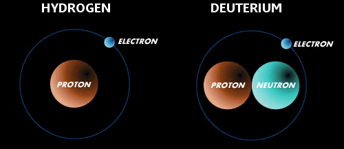 hydrogen and deuterium