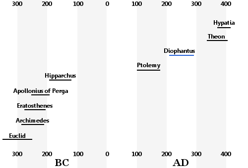 diophantus-life-scholars