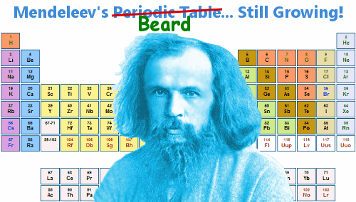 Dmitri Mendeleev