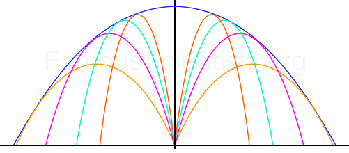 safety parabola