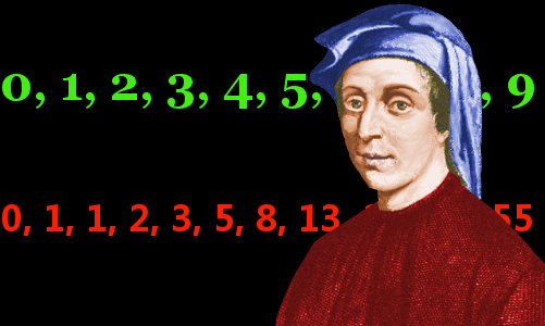 Samenhangend huren Uil Fibonacci - Leonardo of Pisa - Biography, Facts and Pictures