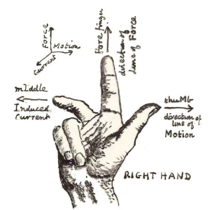 Fleming right hand rule.