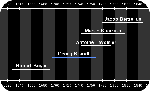 Georg Brandt's lifetime