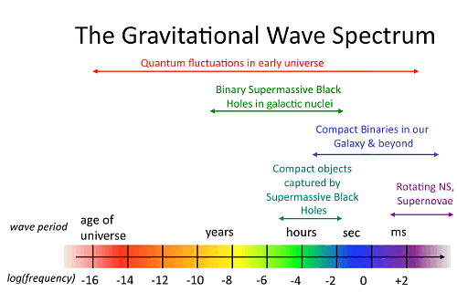 gravitational-wave-spectrum