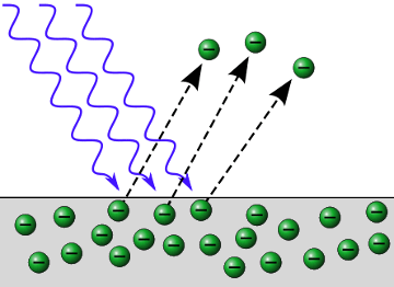 The photoelectric effect