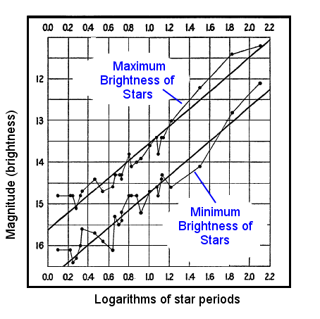 henrietta leavitt graph